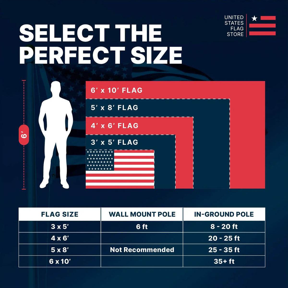 Chart showing flag sizes with corresponding pole requirements on a blue background.