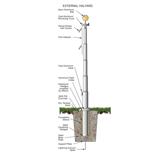 Diagram of an external halyard system with labeled parts on a white background