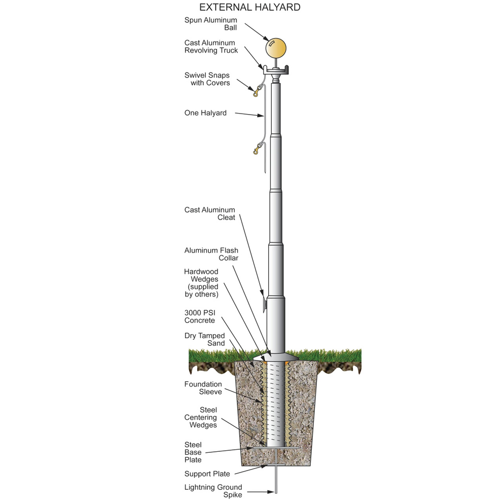 Illustration of a commercial flagpole and components.
