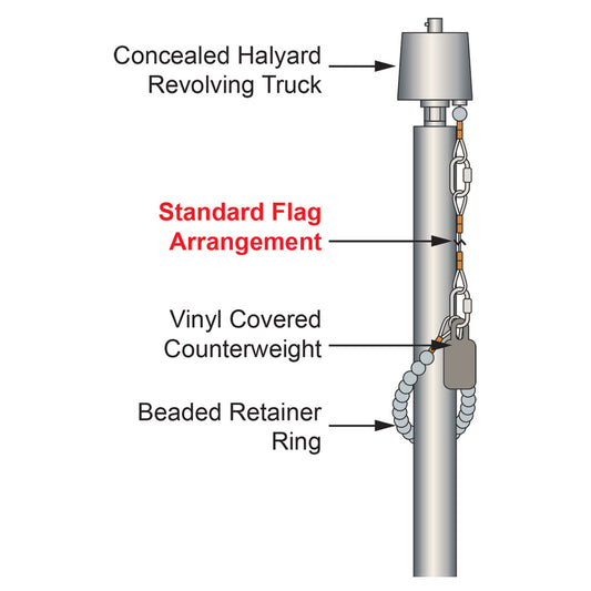 Standard Flag Arrangement for 5' x 8' or 5' x 9.5' Flag