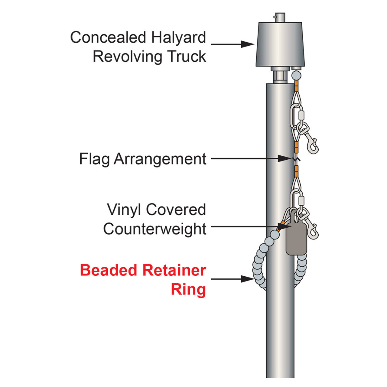 Beaded Retainer Ring - For 14in Butt Diameter