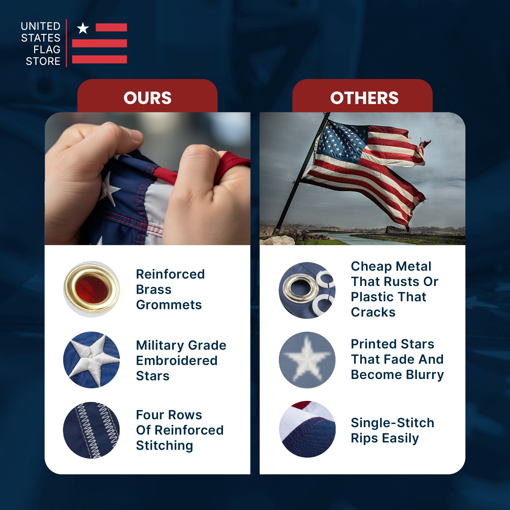 Infographic comparing reinforced brass grommets and embroidered stars vs. cheap printed flags that rust and rip.