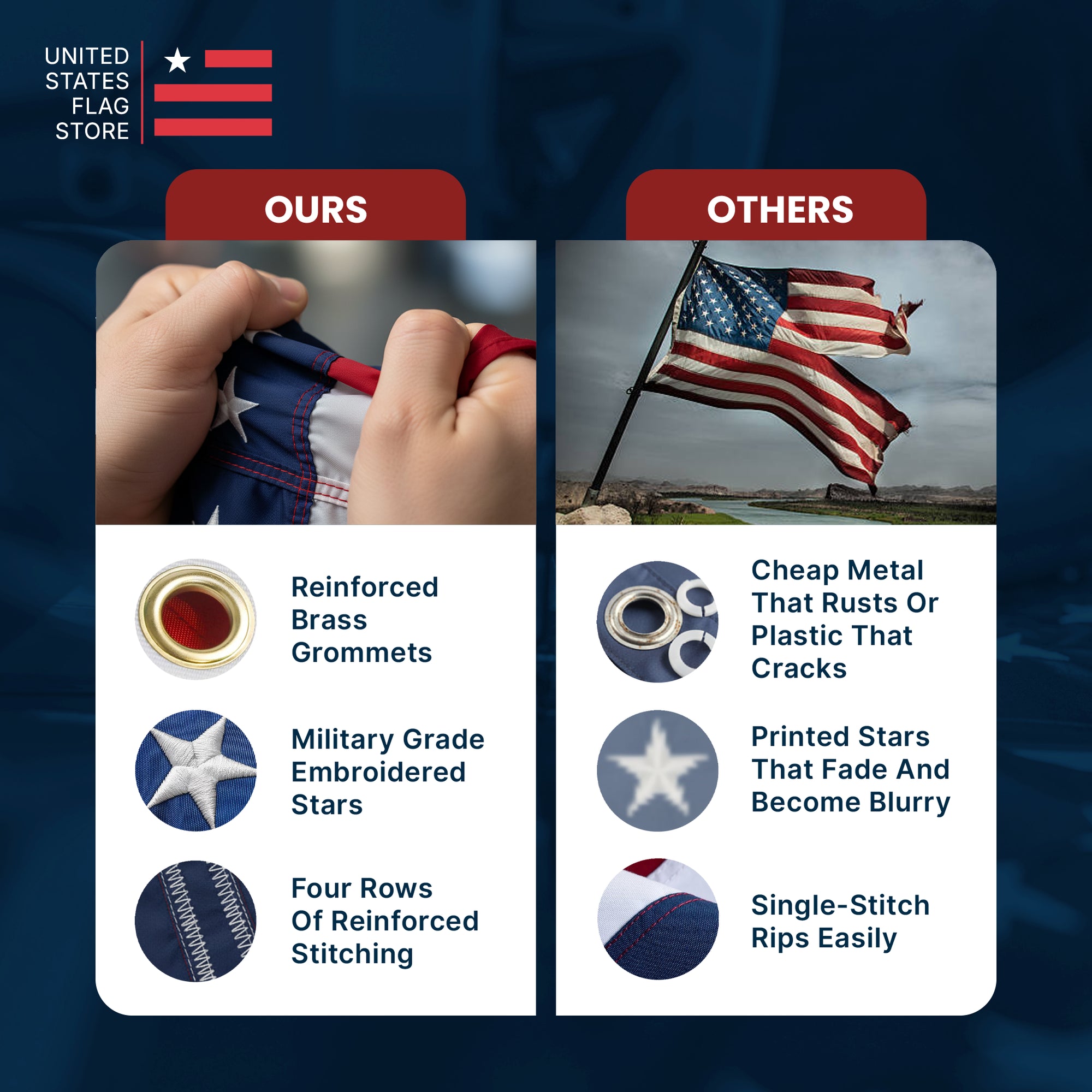 Chart comparing "Ours" vs "Others" features like reinforced brass grommets, embroidered stars, and four rows of stitching.