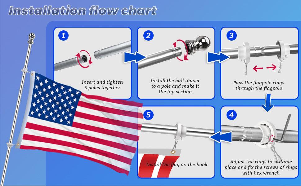 Super Tough 6ft 5-Piece Stainless Steel Outdoor Residential Flagpole Kit