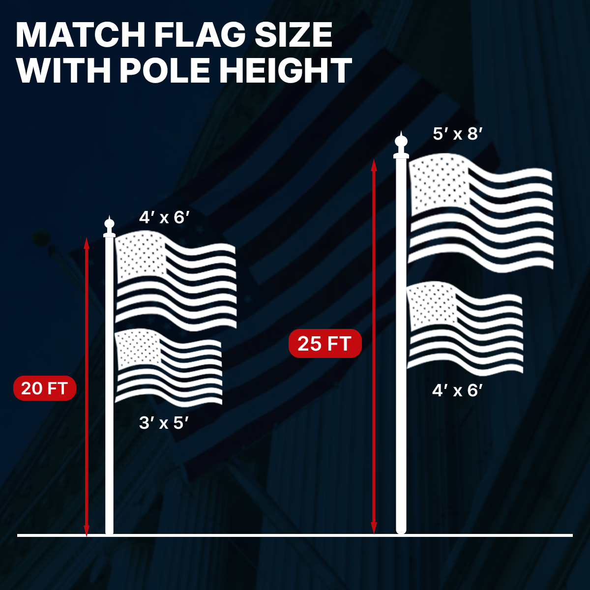 Chart showing flag size recommendations based on pole height with text 'Match Flag Size with Pole Height'.