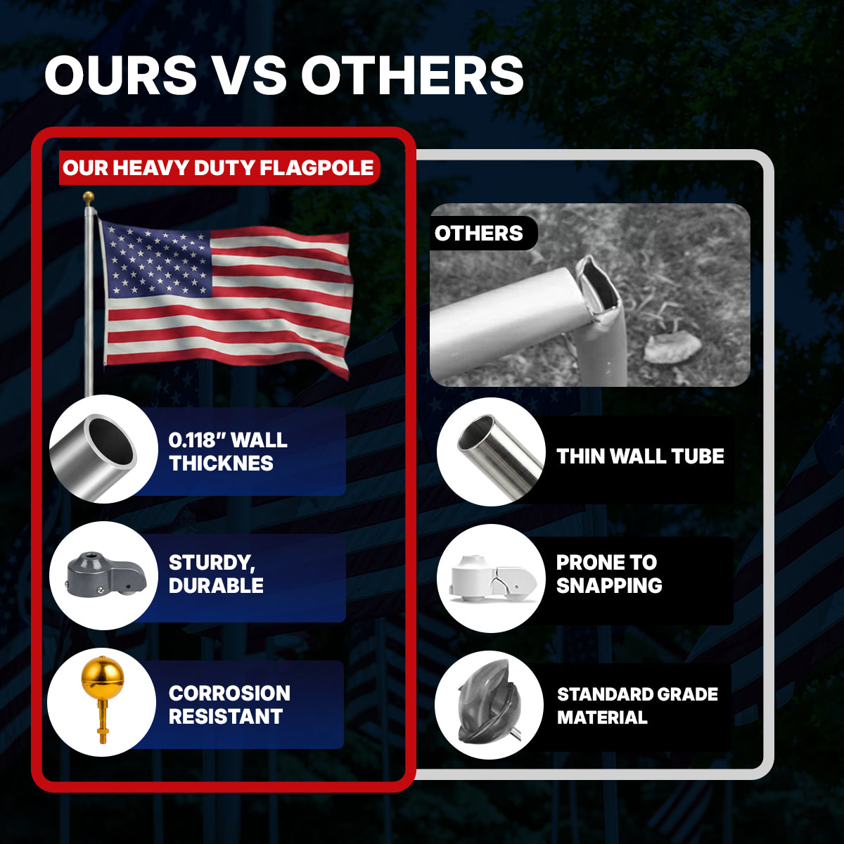 Comparison chart of heavy-duty flagpole features versus others on a dark background.