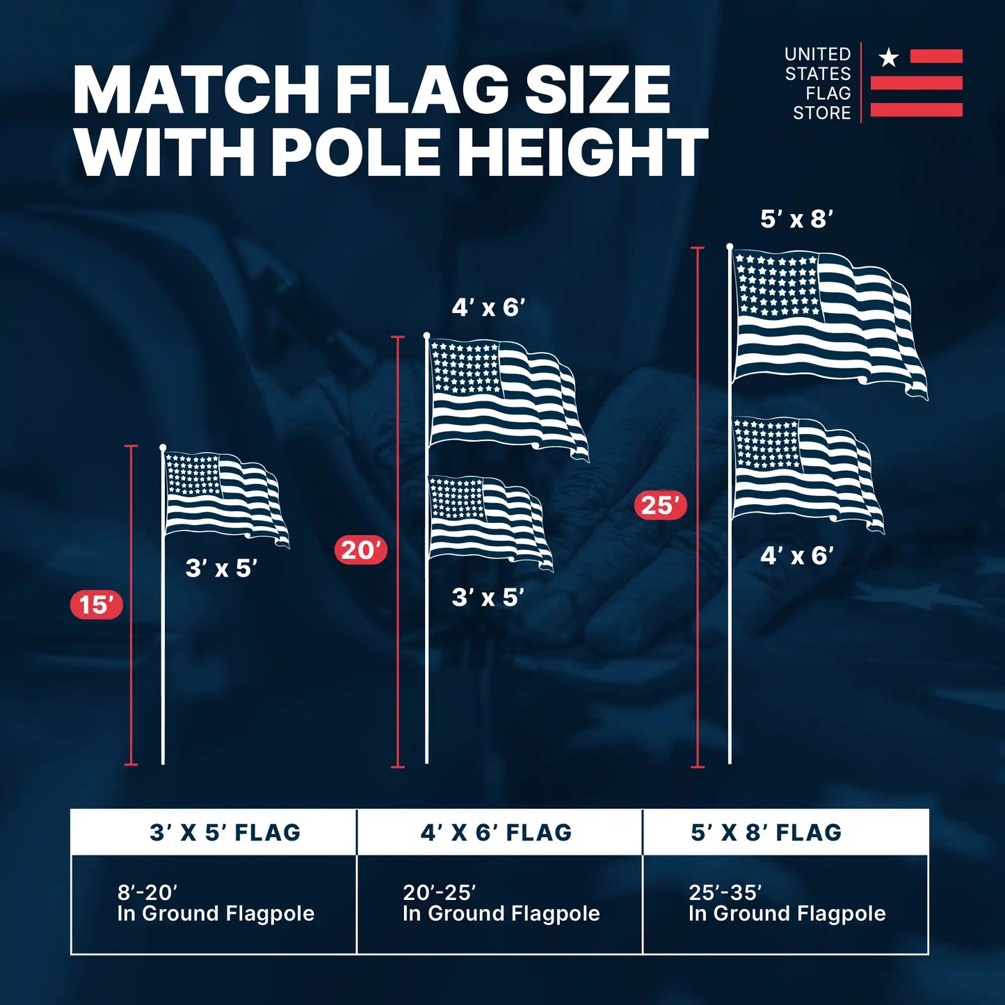 Super Tough 25ft 4 Sections 0.125 Wall Thickness Heavy Duty Residential Flagpole - Clear