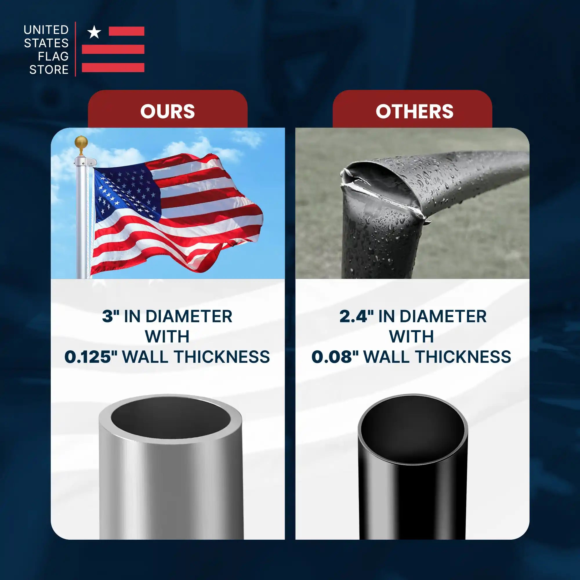 Super Tough 25ft 4 Sections 0.125 Wall Thickness Heavy Duty Residential Flagpole - Clear