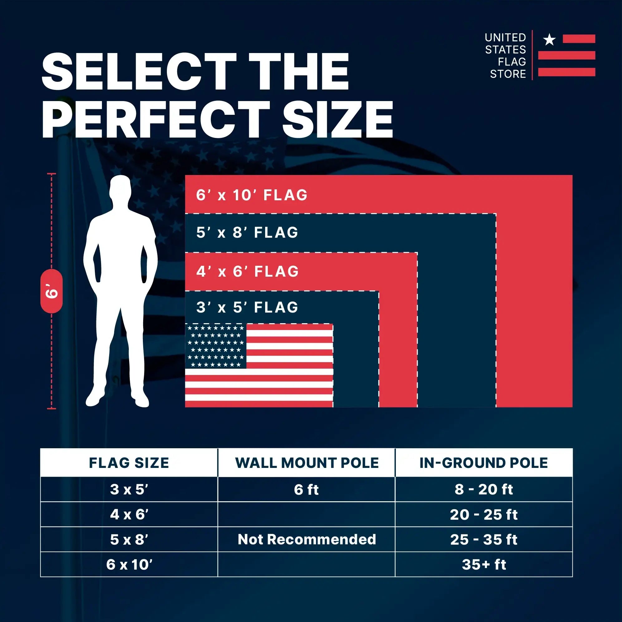 Super Tough 5ft x 8ft Super Knitted Polyester American Flag