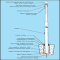 Ground Set Diminishing Section Steel 90ft Flagpole