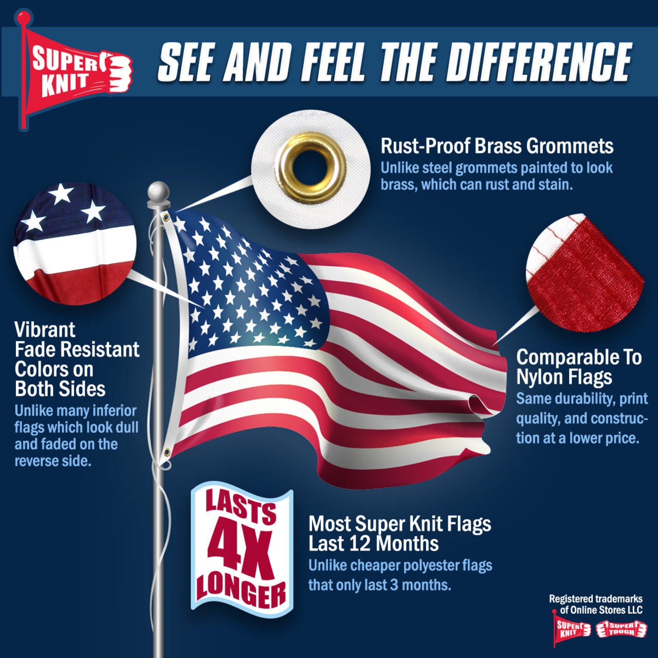 Australia flag 3ft x 5ft Super Knit polyester