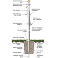 Diagram with component detail components of a flagpole