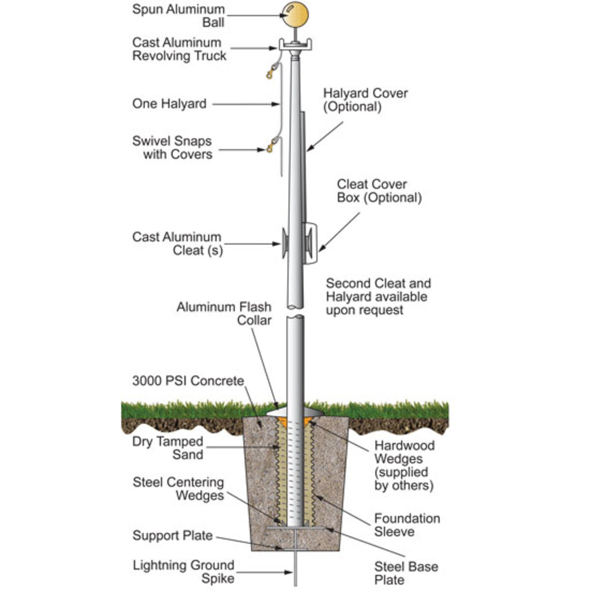 Diagram with component detail components of a flagpole