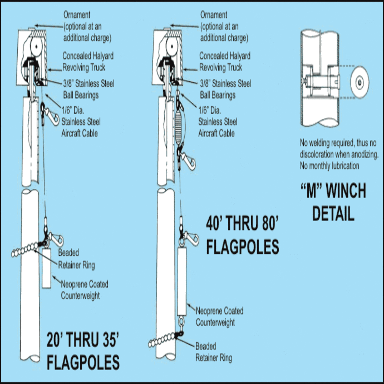 EC25IH Deluxe Internal Halyard Series 25ft Commercial Flagpole - .188in Wall Thickness - 6in Butt Diameter