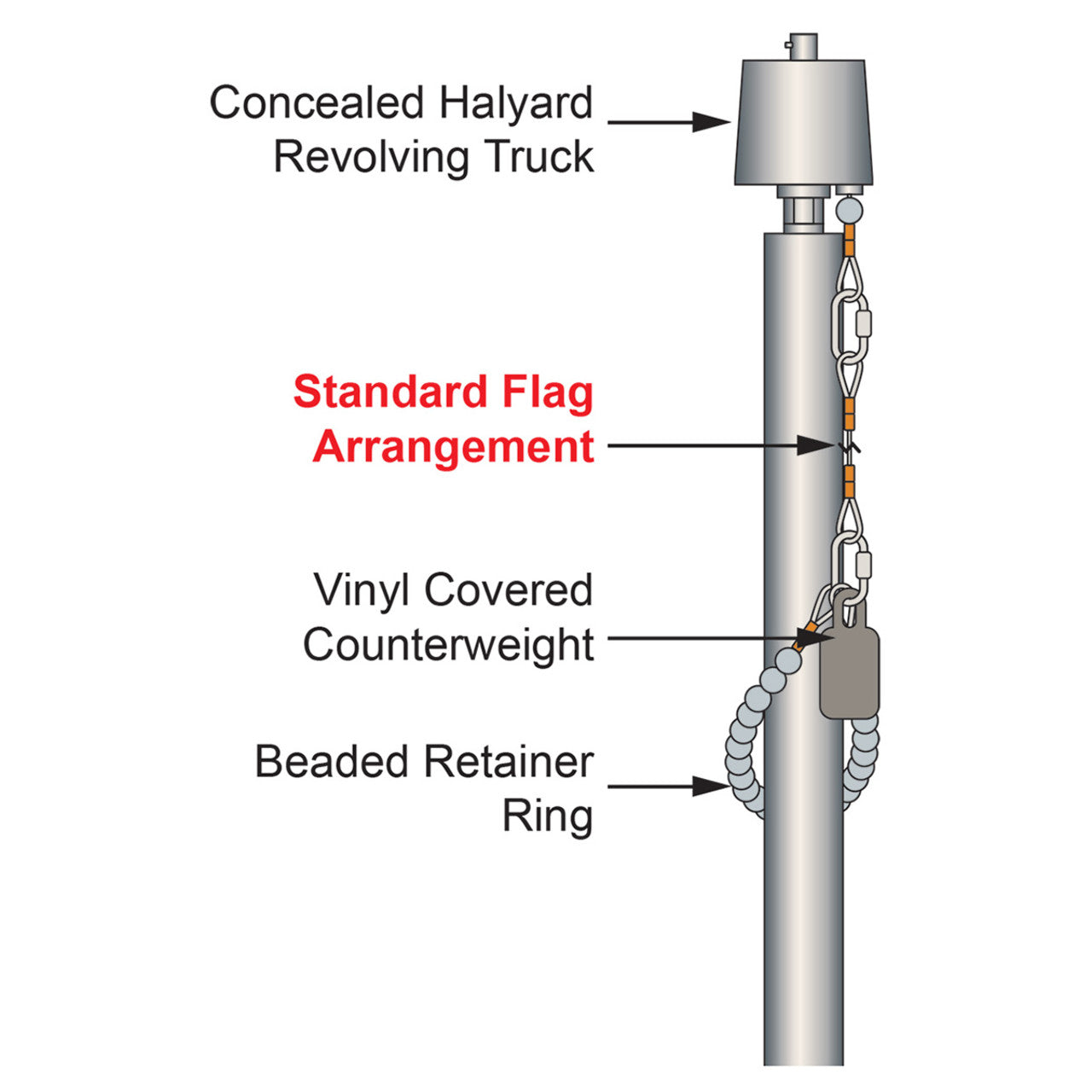 Standard Flag Arrangement for 6' x 10' Flag