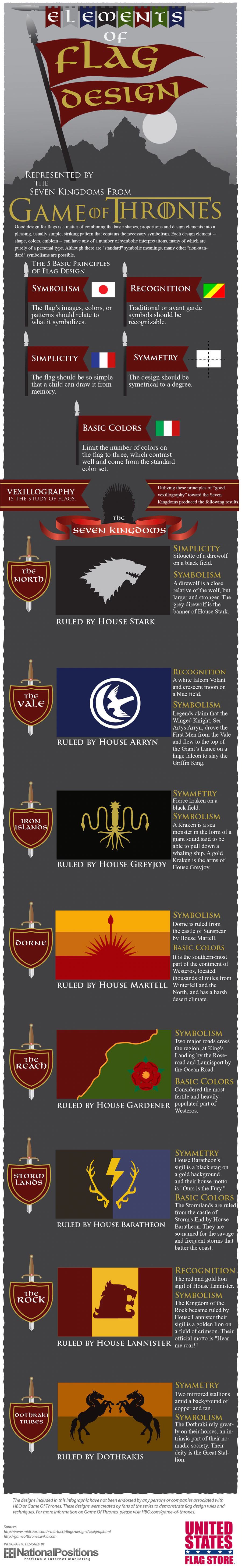 Flag Design Infographic inspired by Game of Thrones